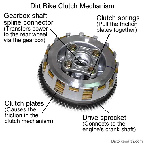 Dirt bike clutch mechanism for a drive friction clutch