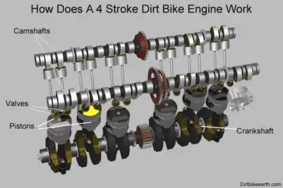 How Does A 4 Stroke Dirt Bike Engine Work?