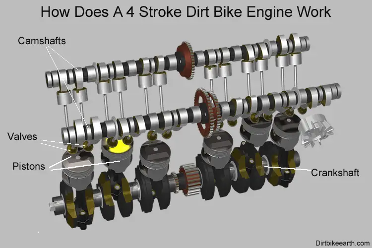 How Does A 4 Stroke Dirt Bike Engine Work